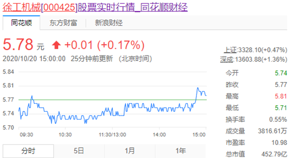 徐工机械股票 徐工机械股票